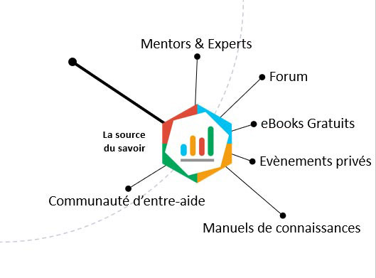 REJOIGNEZ NOTRE COMMUNAUTÉ ET BÉNÉFICIEZ D'AIDE ET DE CONSEILS